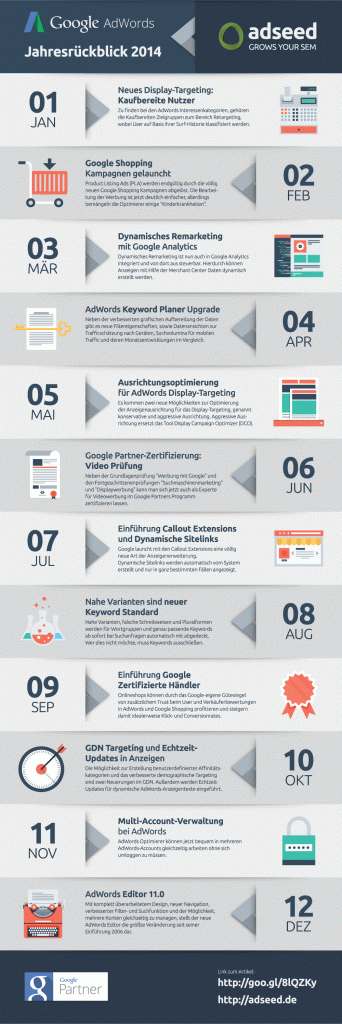 AdWords Jahresrueckblick 2014 adseed