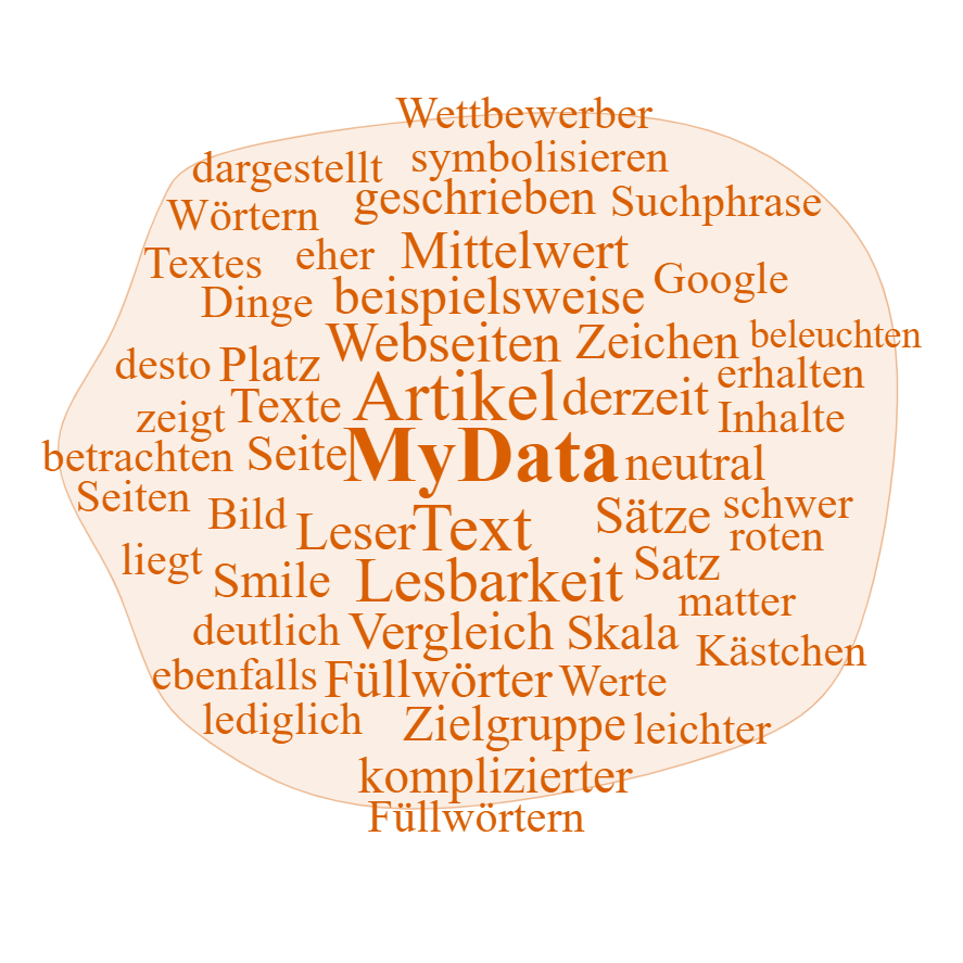 ContentCloud des vorliegenden Artikels
