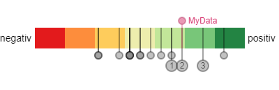 Stimmungsanalyse der ersten Ergebnisseite von Google zum Keyword "selbständig machen"
