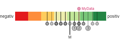 Stimmungsanalyse auf Basis der Top 20 Webseiten