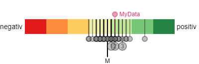 Stimmungsanalyse auf Basis der Top 40 Webseiten