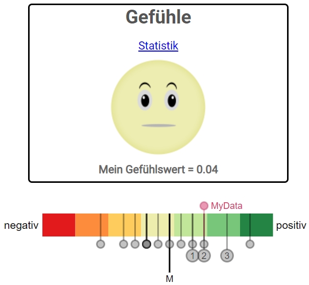 Stimmungsanalyse: neutrale Emotionen