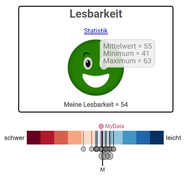 Abbild ideale Lesbarkeit