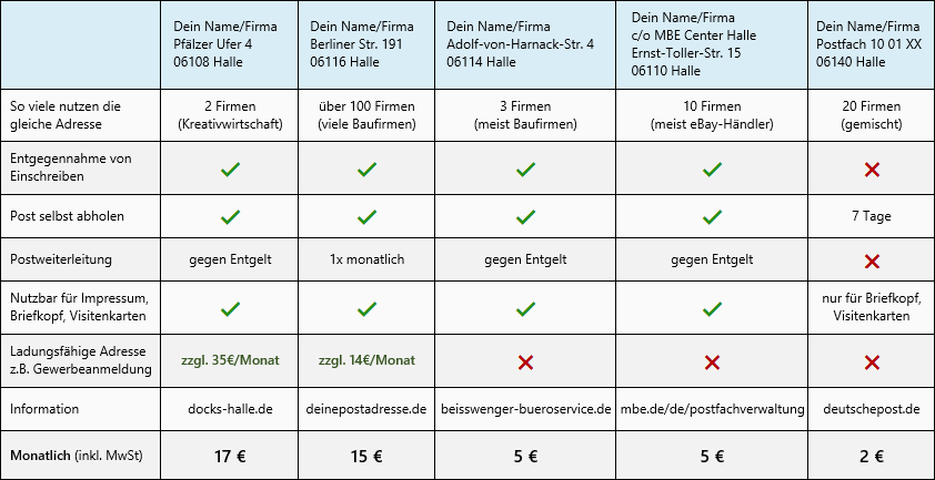 Virtuelle Geschäftsadressen in Halle (Saale)