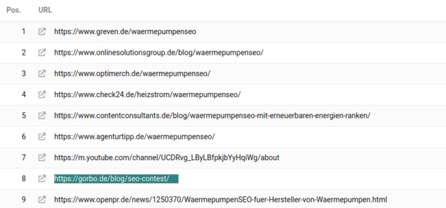 SEO-Wettbewerb in Zeiten von ChatGPT & Co